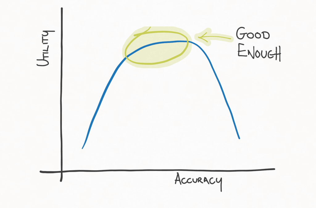 The accuracy versus utility curve of doom